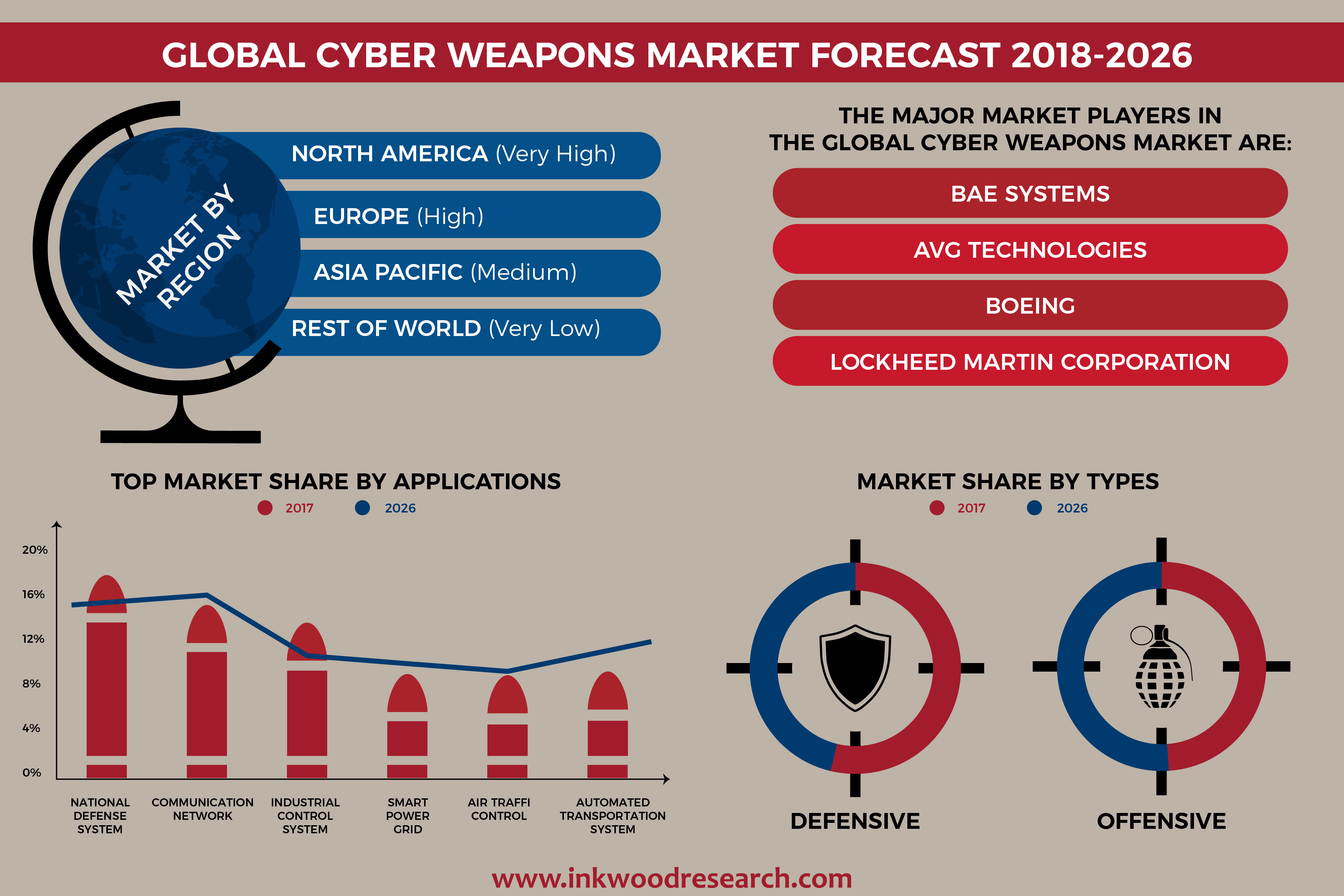 Global Cyber Weapons Market to grow at 4.14% of CAGR by 2026 1