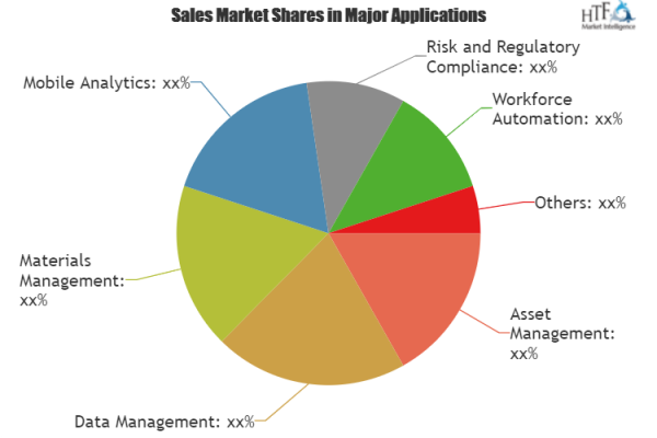 Comprehensive study explore how Oil and Gas Mobility Market will grow in Future 3