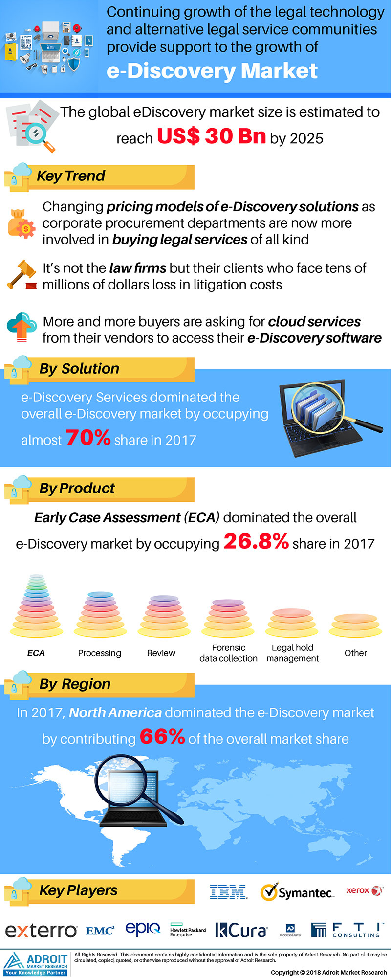 E-discovery Market Update 2018, Overview 2025 by Emerging Trends, Technology Growth, Key Functions, Applications, Regional Demand and Top Companies Analysis 7