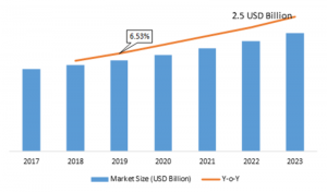 Cable Management Accessories Market 2019 Status, Future Trends, Emerging Technology, Gross Margin, Industry Analysis, Growth Factors, Size by Regional Forecast to 2023