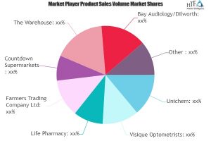 Health & Beauty Retailing Market to See Huge Growth by 2026 | Unichem, Specsavers, Life Pharmacy