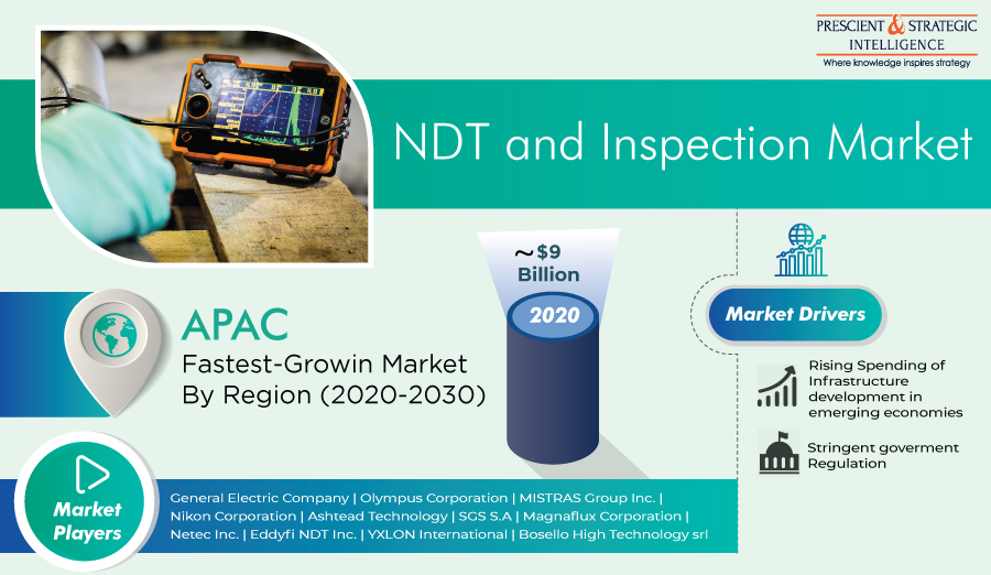 Rapid Urbanization To Fuel Non-Destructive Testing and Inspection Market Surge in Asia-Pacific in Coming Years 1