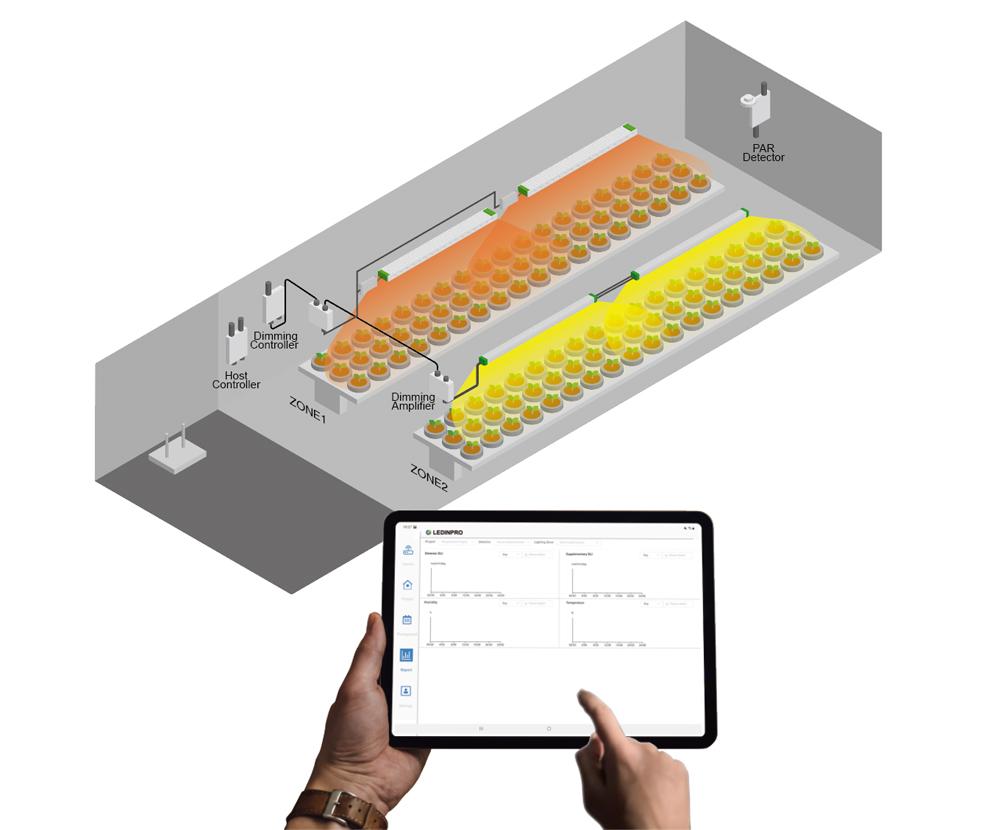HARVESTATION – Smart Lighting Management System for Greenhouse 1