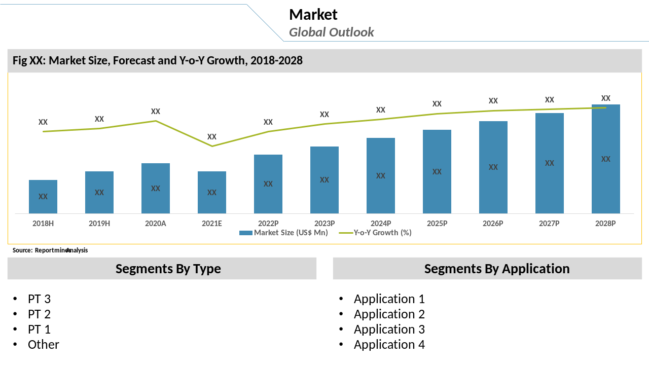 High Voltage Super Junction MOSFET Market 2022 Size, Share, Growth, Trends, COVID-19 Impact Analysis and Forecasts to 2028 1