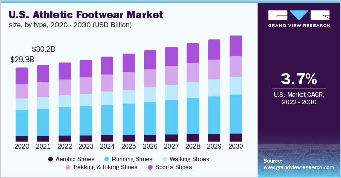 Industrial Protective Footwear Market 2022 Size, Share, Growth, Trends, COVID-19 Impact Analysis and Forecasts to 2028 1