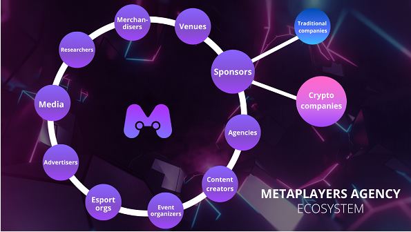 MetaplayersGG introduces an ecosystem with the merge of E-sports and the crypto industry.  4