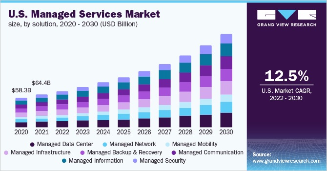 Infrastructure as a Service Market Analysis Report By Volume, By Product, By Application, By Region, And Segment Forecasts, 2022 – 2028 1