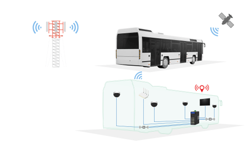 Fiberroad Industrial POE Switches Are Making Waves in the Smart Bus Market 3