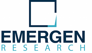 Digital X ray Market Overview Highlighting Major Drivers, Trends, Growth and Demand Report 2022- 2030 | Analysis By Emergen Research 1
