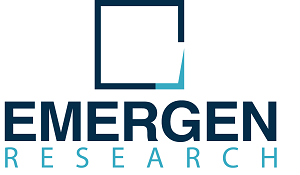 License Management Market Future Demand, Business Strategies, Industry Growth, Regional Outlook, Challenges and Forecast by 2030 10