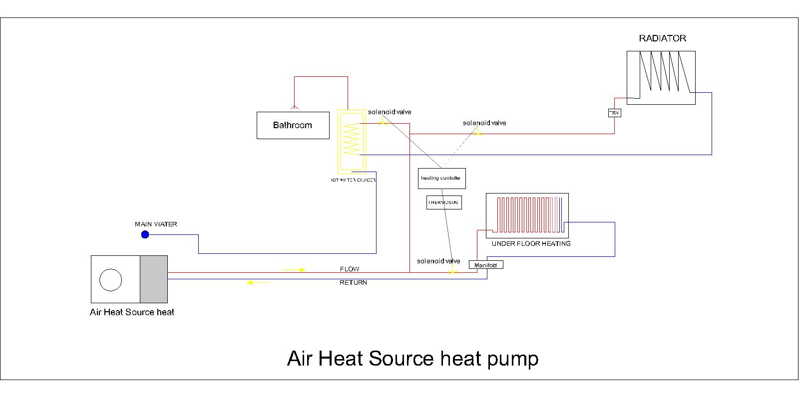 Heat Pump Installations Set to Offer Air Source Heat Pump Installations in Hampshire 10