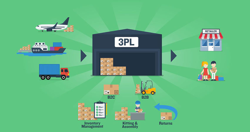 Third-Party Logistics (3PL) Market Report, Top Companies, Business Opportunities and Forecast 2022-2027 1