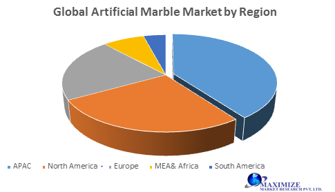 Artificial Marble Market is Projected to Reach $4.60 Bn by 2031 | Type Polyester Artificial, Composite Artificial 7