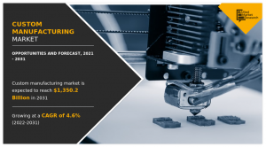 Custom Manufacturing Market is Projected to Reach $1.1 Bn by 2031| EndUser Automotive, Aerospace, Manufacturing, Retail 15