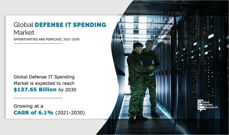 Defense IT Spending Market: Civilian Forces to Rise at 6.6% CAGR During 2021 – 2030 6