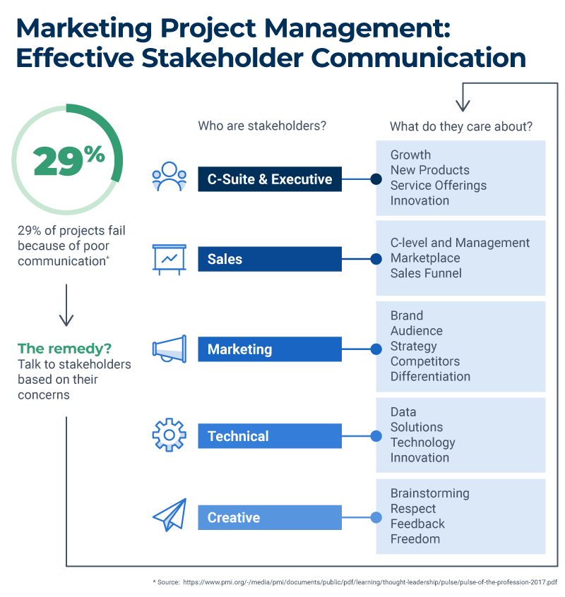 How To Offer A Helping Hand With the Best Project Management Tool For Marketing 4