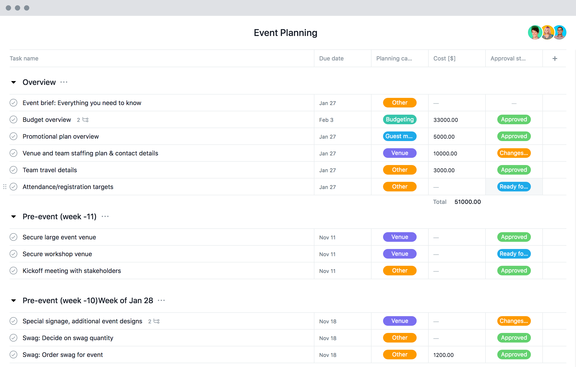 How to Plan An Event Planning with Project Management Template 2
