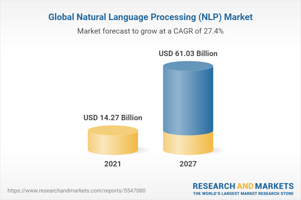 Natural Language Processing (NLP) Market Trends, Size, Share, Growth, Industry Analysis, Advance Technology and Forecast 2027 1