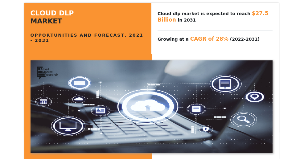 Cloud DLP Market 2031 – Growing Rapidly with Latest Trends and Future Scope 1
