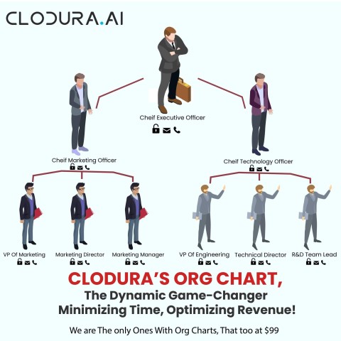 Clodura.AI Unveils the Amazing Org Chart Feature 7