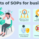 Importance of SOPs for F&B Businesses