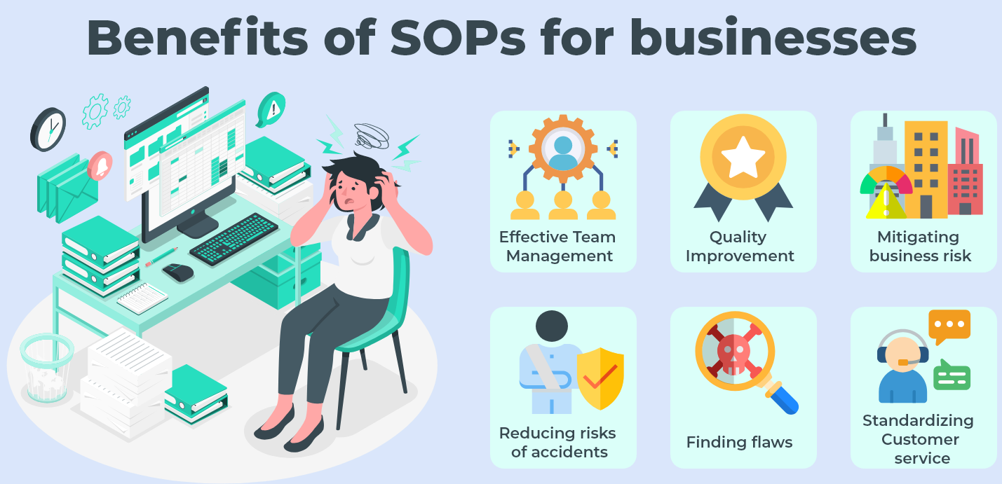 Importance of SOPs for F&B Businesses 1