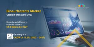 Biosurfactants Market Worth will Reach US$ 1.9 Billion by 2027- Exclusive Report by MarketsandMarkets™