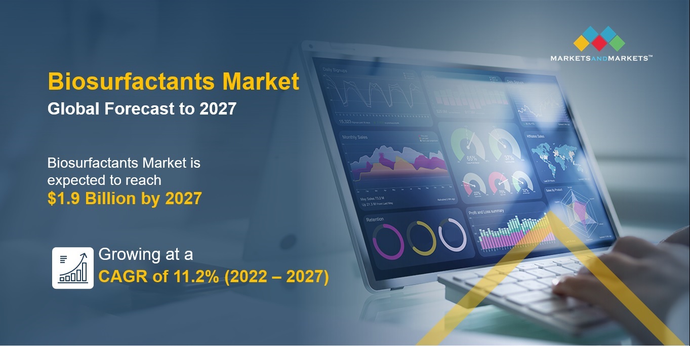 Biosurfactants Market Worth will Reach US$ 1.9 Billion by 2027- Exclusive Report by MarketsandMarkets™ 1