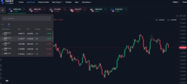 Tapbit Launches Live Forex Feature – The Brand-New USDT Pricing Trading Model 3