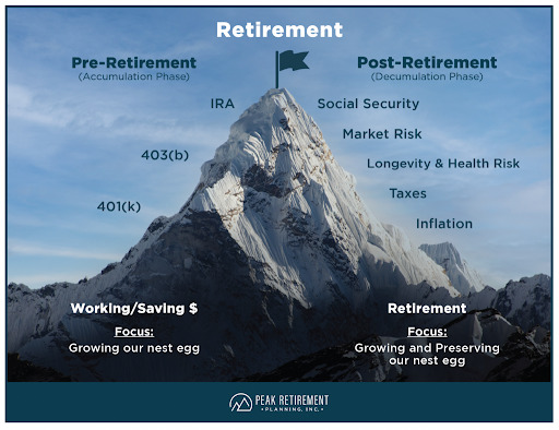 Unlike Most CPAs and Financial Advisors, Peak Retirement Planning, Inc. Offers Tax Planning Services 2
