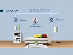 JLSR Wellness Pvt. Ltd. Launches UrbOx – A Smart and Sensible Oxygen Optimizer for Improved Indoor Air Quality