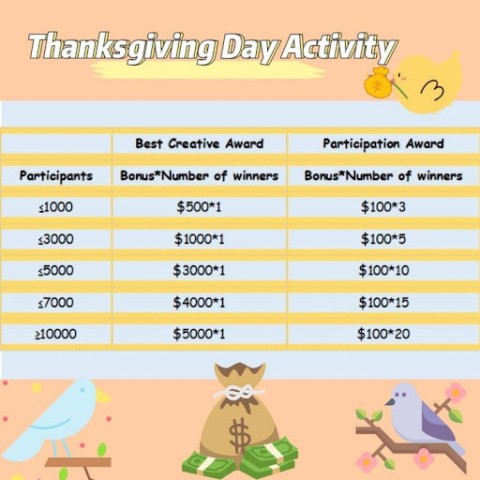 Netvue Launched Rich Reward for Bird Lovers to Celebrate Thanksgiving with Their Backyard Friends 2