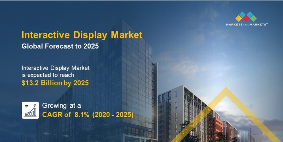 Interactive Display Market 