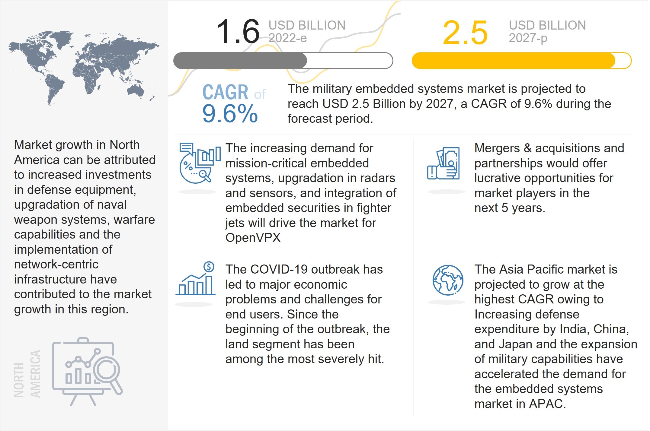 Military Embedded Systems Market 