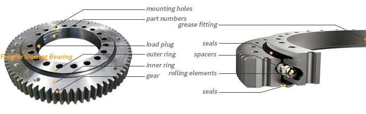 The structure and working principle of slewing rings 1