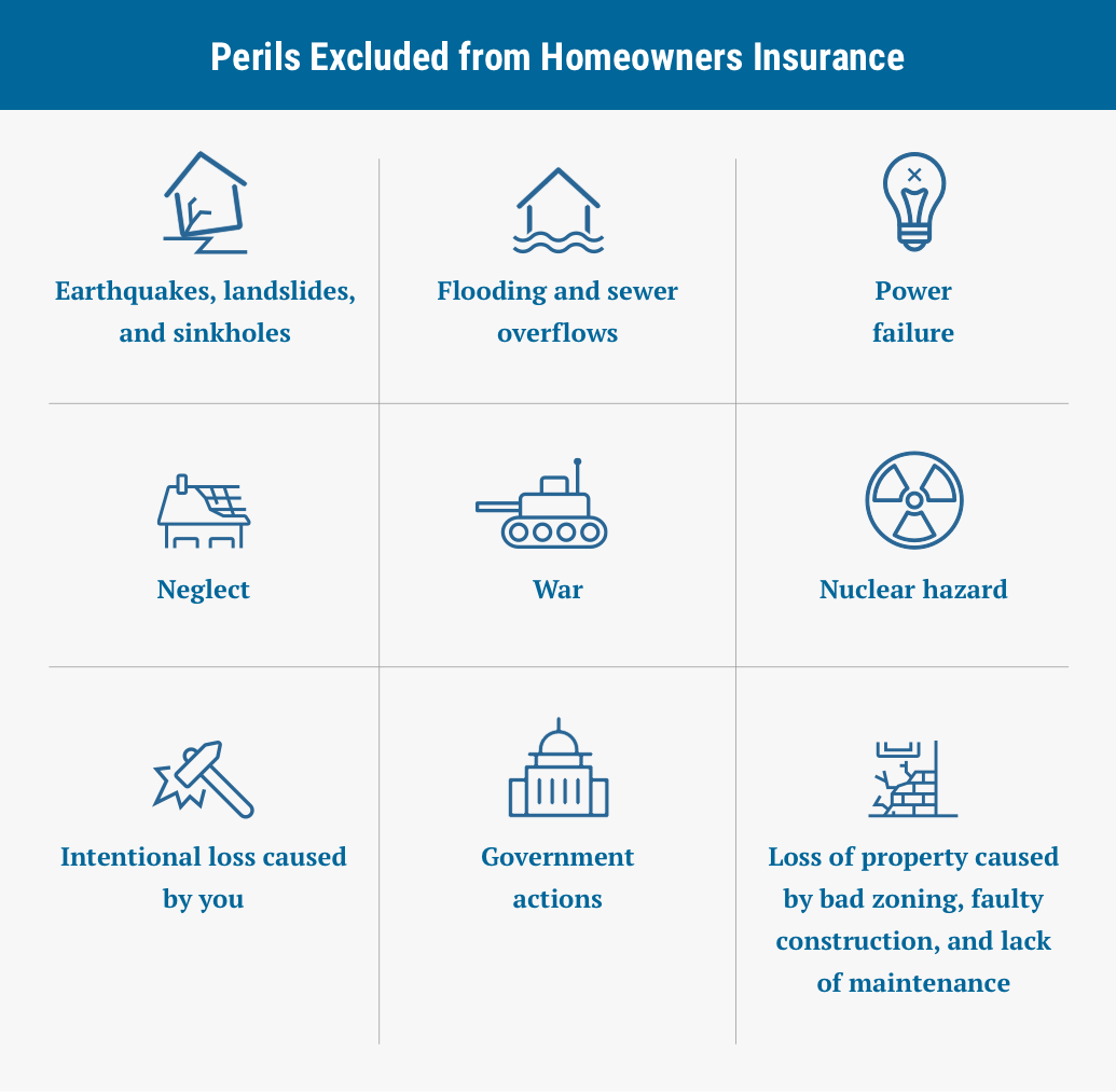 What is Home Insurance? How to Choose the Best One? 1