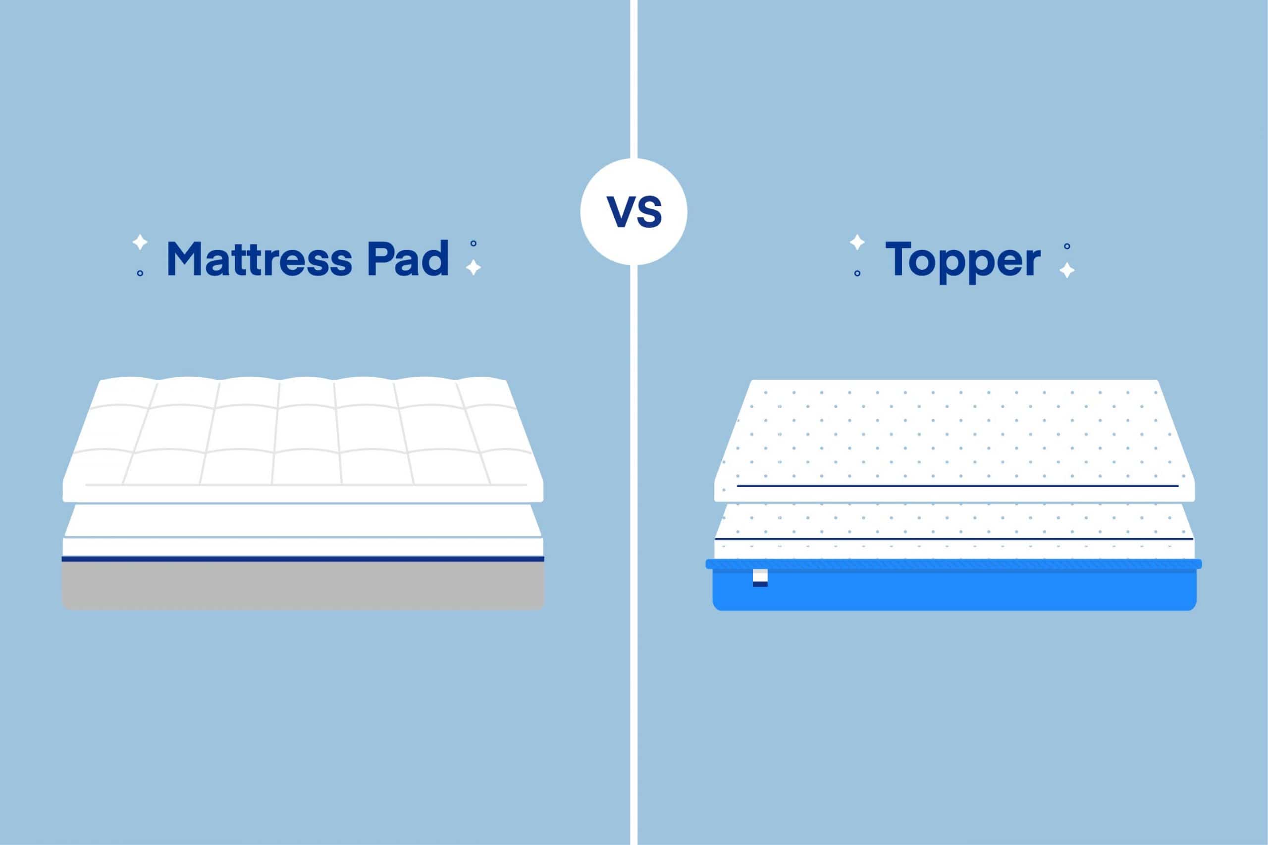 What’s the different between a mattress pad and a mattress protector? 1