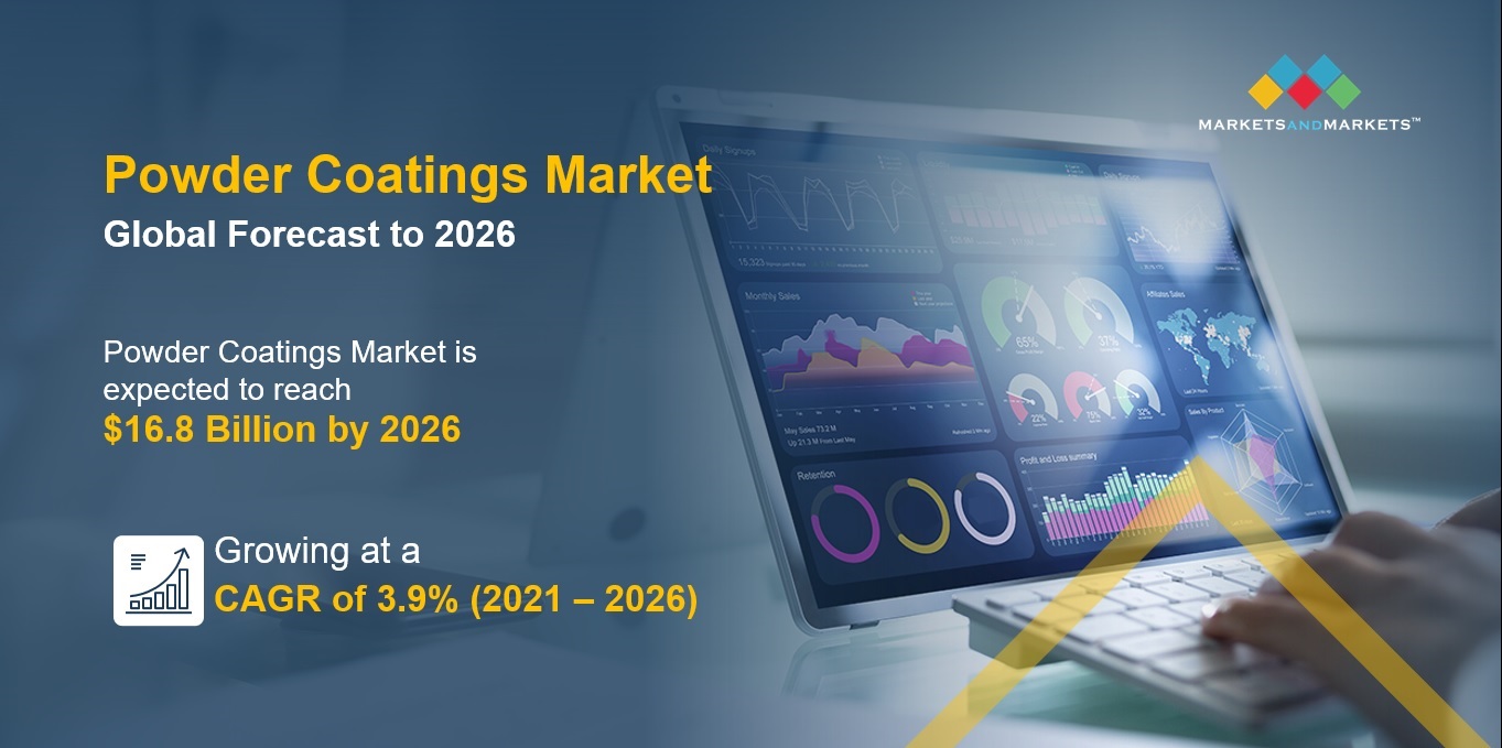 Powder Coatings Market is Expected to Witness a Surge US$ 16.8 billion in Revenue by 2026 1
