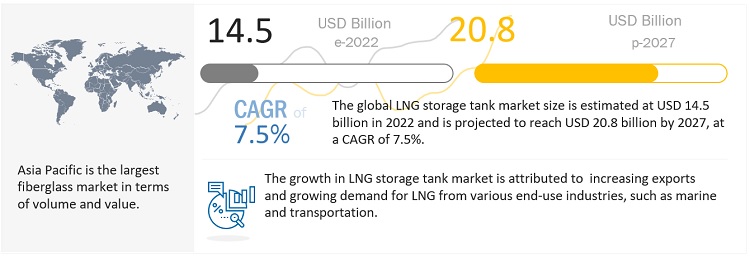 LNG Storage Tank Market is Projected to Grow $20.8 billion by 2027- Exclusive Report by MarketsandMarkets™ 14