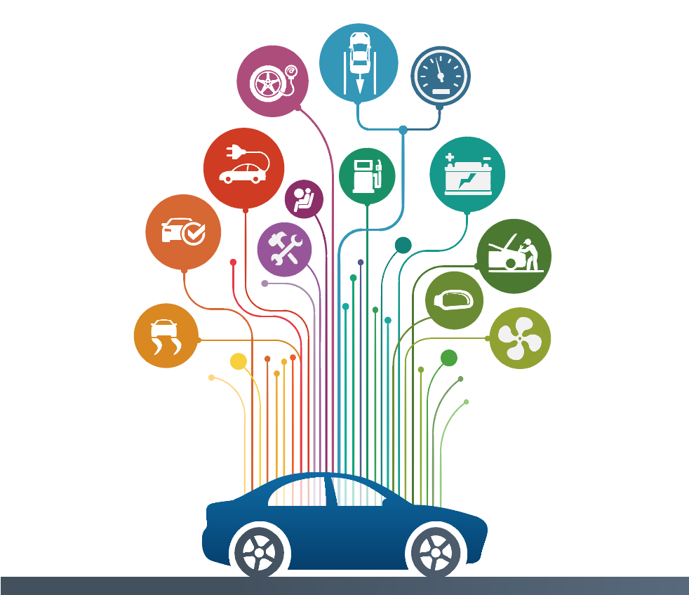 Connected Car Market Report 2023-2028: Top Companies, Share, Size, Future Demand, Growth Rate(CAGR of 14.8%), SWOT Analysis and Forecast 5