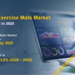 Yoga and Exercise Mats Market Expected to Hit US$ 15.2 billion by 2026- Latest Report by MarketsandMarkets™