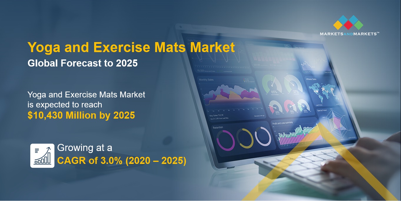 Yoga and Exercise Mats Market Expected to Hit US$ 15.2 billion by 2026- Latest Report by MarketsandMarkets™ 21
