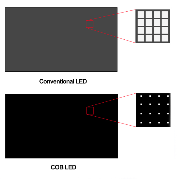 COB technology development of major LED display companies 6