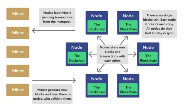 GetBlock provides Easy Access to Bitcoin Testnet and Mainnet RPC with Wide Selection of Nodes 1