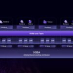 XSKY Unveils XSEA Architecture and XINFINI All-Flash Distributed Storage, Embracing the “All Data on All-Flash” Era
