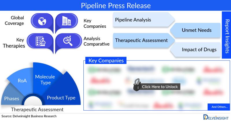 Extensive Stage Small Cell Lung Cancer Pipeline, FDA Approvals, Clinical Trials Developments and Companies 2024 (Updated) 9