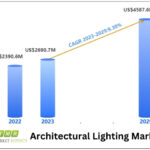Architectural Lighting Market to Hit US$ 4587.6 million by 2030, Fueled by 9.3% CAGR, Forecast 2024-2030 | Key Players: Cree Lighting, OSRAM, Philips Lighting, Samsung LED, Seoul Semiconductor