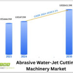 Abrasive Water-Jet Cutting Machinery Market: $643.5 Million, 5.3% CAGR, Innovation Driving Growth, Forecast 2024-2030 | The Market Reports