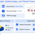 T-cell Receptor Therapy Market Outlook 2032 | Insights Into the Evolving Market Dynamics, Growth Opportunities, Epidemiology Insights, Therapies, Key Companies