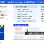 Obesity Market and Epidemiology 2034: Treatment Market, Therapies, Companies, FDA Approvals, Epidemiology and Forecast by DelveInsight | D&D Pharmatech, ProQR Therapeutics, Nano Precision Medical